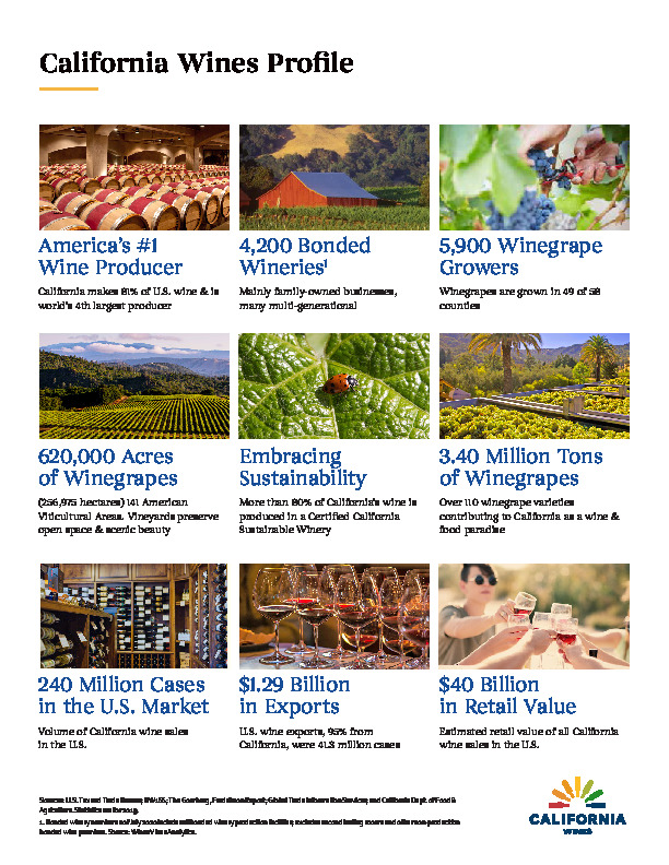 Download California Wines Profile PDF